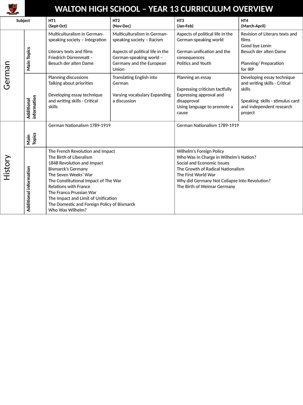 WALTON HIGH SCHOOL – YEAR 13 CURRICULUM OVERVIEW - slide 8 of 15
