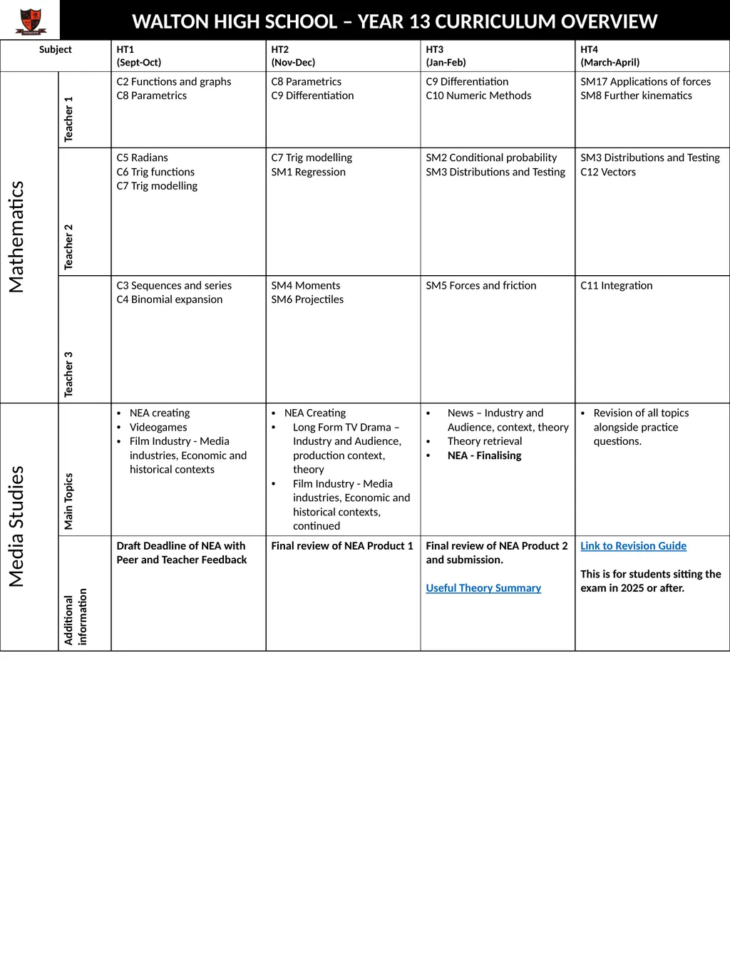 WALTON HIGH SCHOOL – YEAR 13 CURRICULUM OVERVIEW - slide 9 of 15