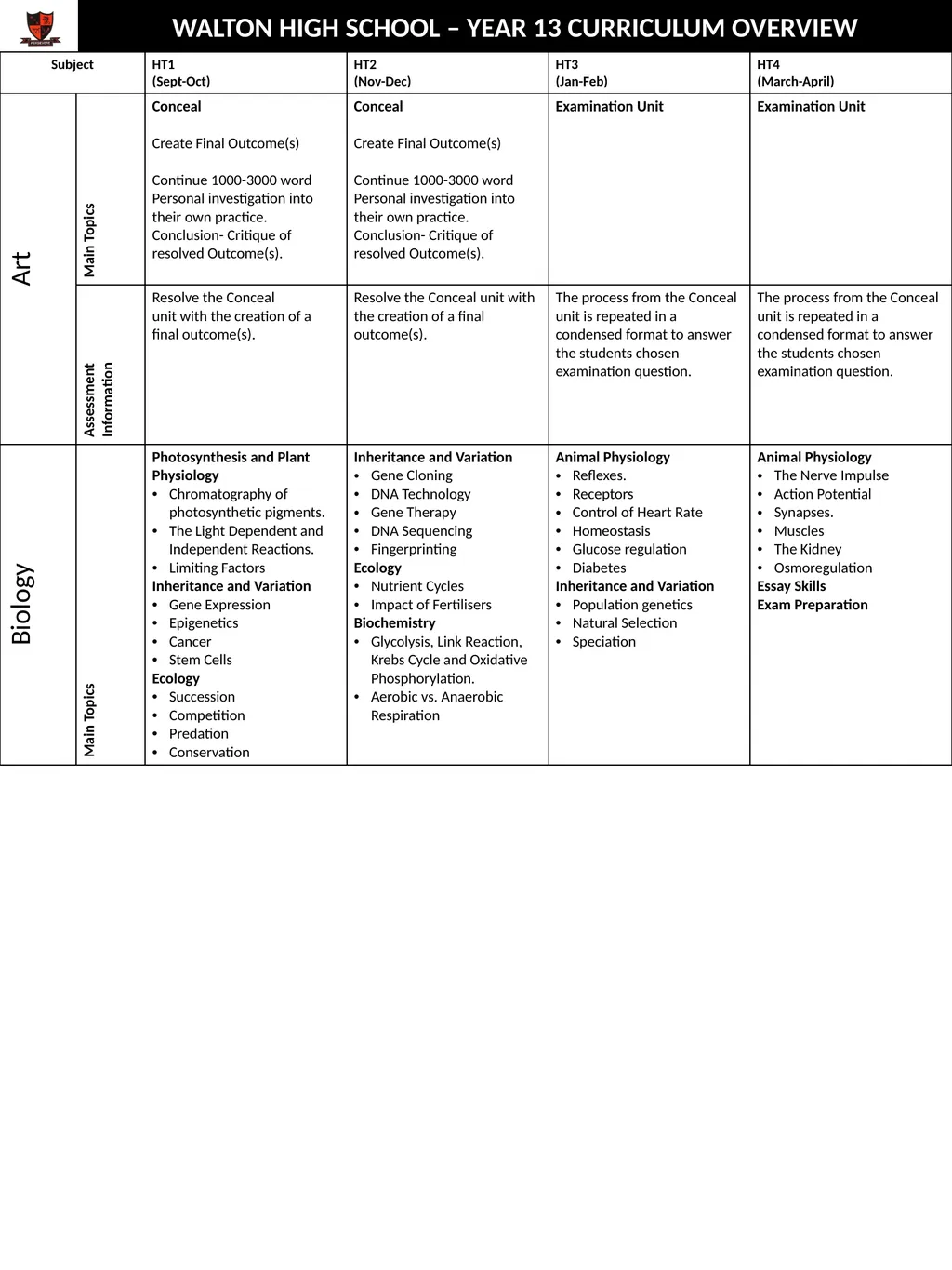 WALTON HIGH SCHOOL – YEAR 13 CURRICULUM OVERVIEW