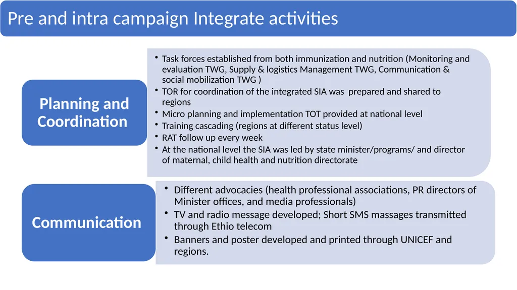 1 Housekeeping 2 All participant video & - slide 40 of 70