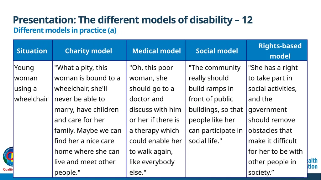 WHO QualityRights core training - for all services - slide 37 of 174