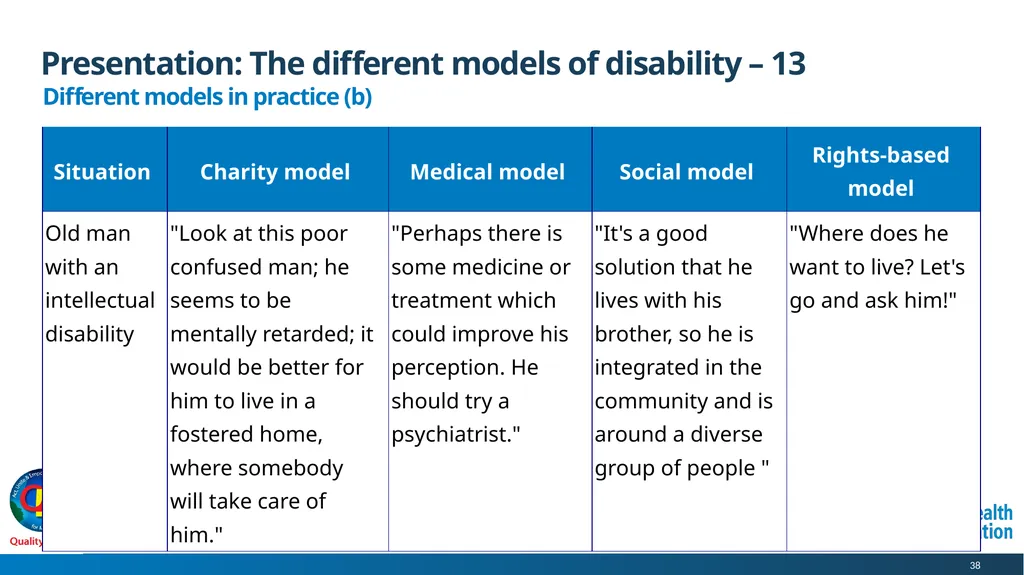 WHO QualityRights core training - for all services - slide 38 of 174