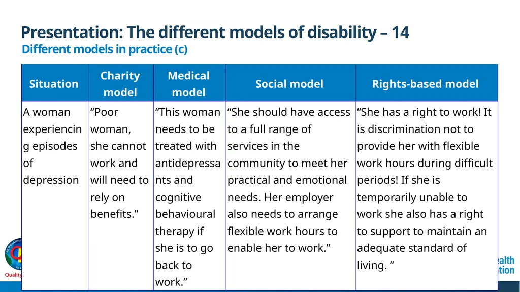 WHO QualityRights core training - for all services - slide 39 of 174
