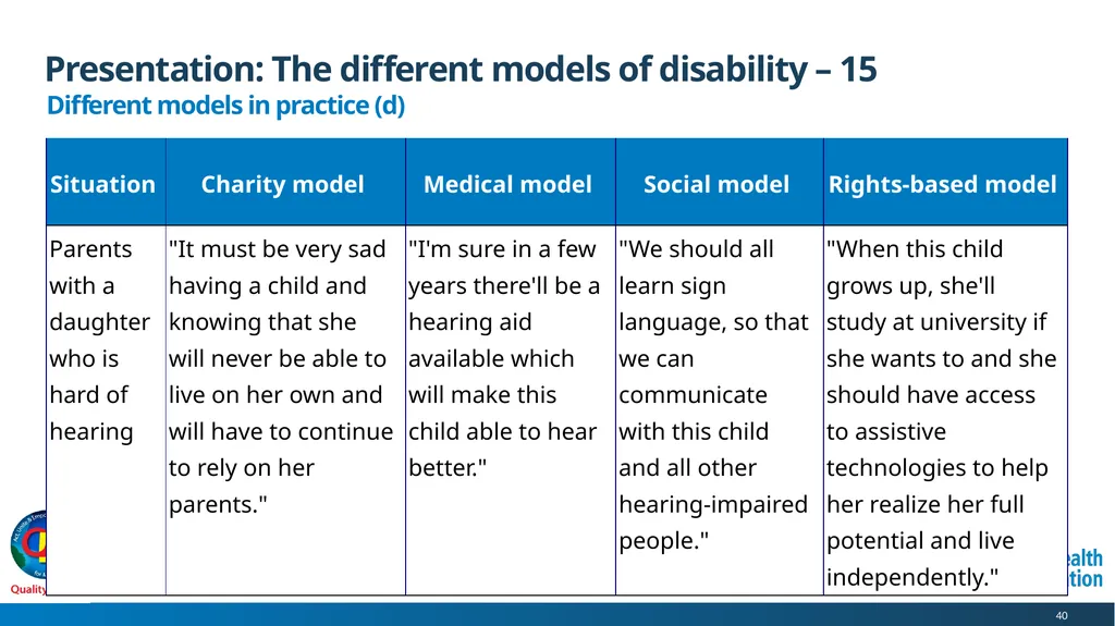 WHO QualityRights core training - for all services - slide 40 of 174