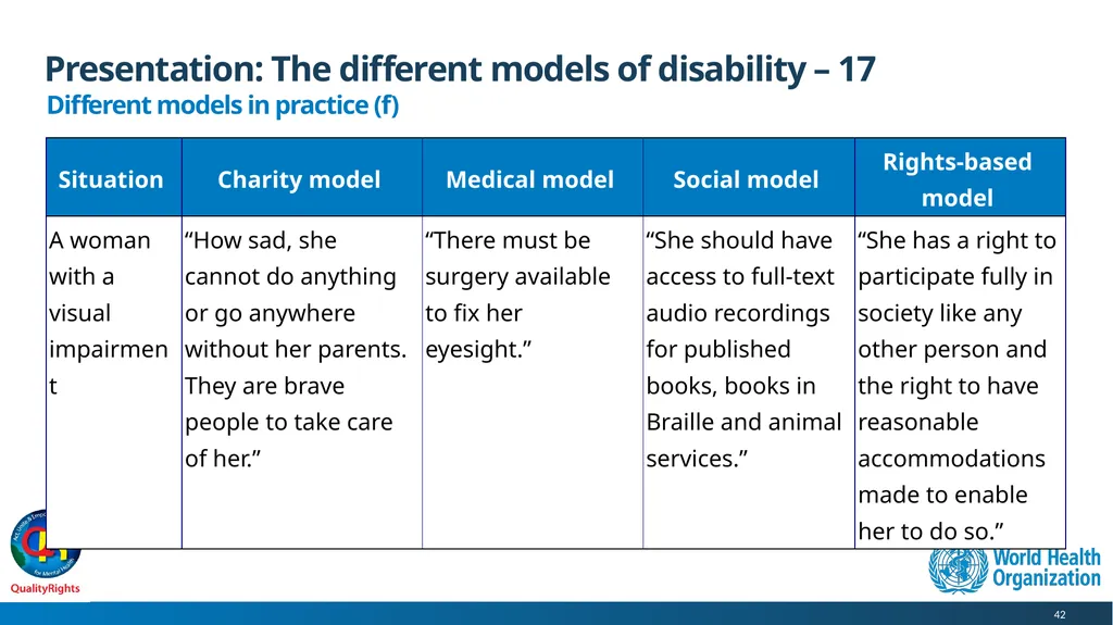 WHO QualityRights core training - for all services - slide 42 of 174