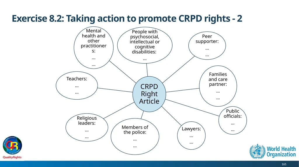 WHO QualityRights core training - for all services - slide 165 of 174