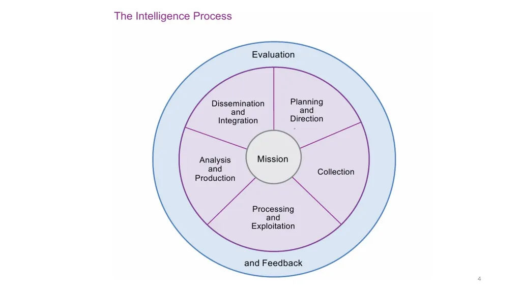 Chapter 17 Introducing Intelligence Basic - slide 4 of 68