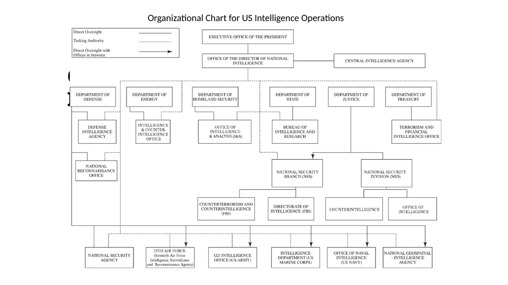 Chapter 17 Introducing Intelligence Basic - slide 68 of 68