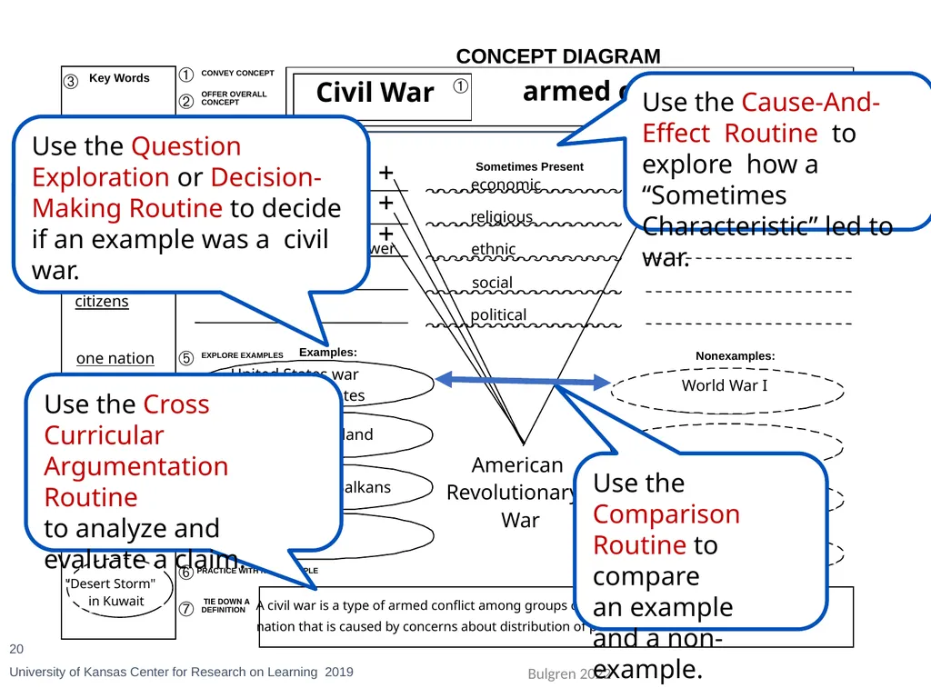 Janis A. Bulgren, Ph.D. 2023 Higher Order Thinking - slide 20 of 24