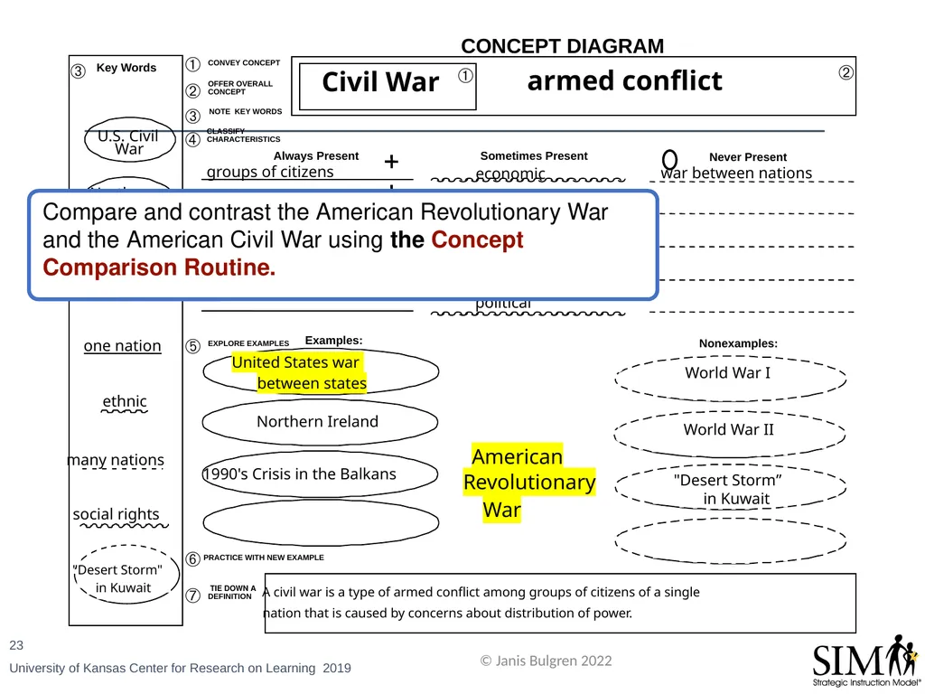 Janis A. Bulgren, Ph.D. 2023 Higher Order Thinking - slide 23 of 24