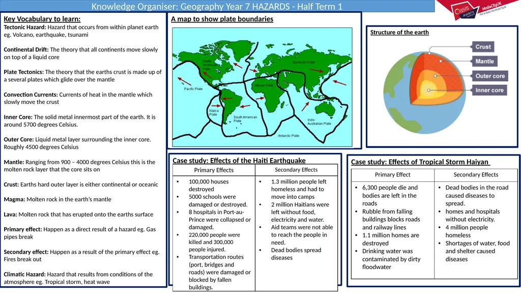 Knowledge Organiser: Year 11 French HT1 Verbs and - slide 2 of 16