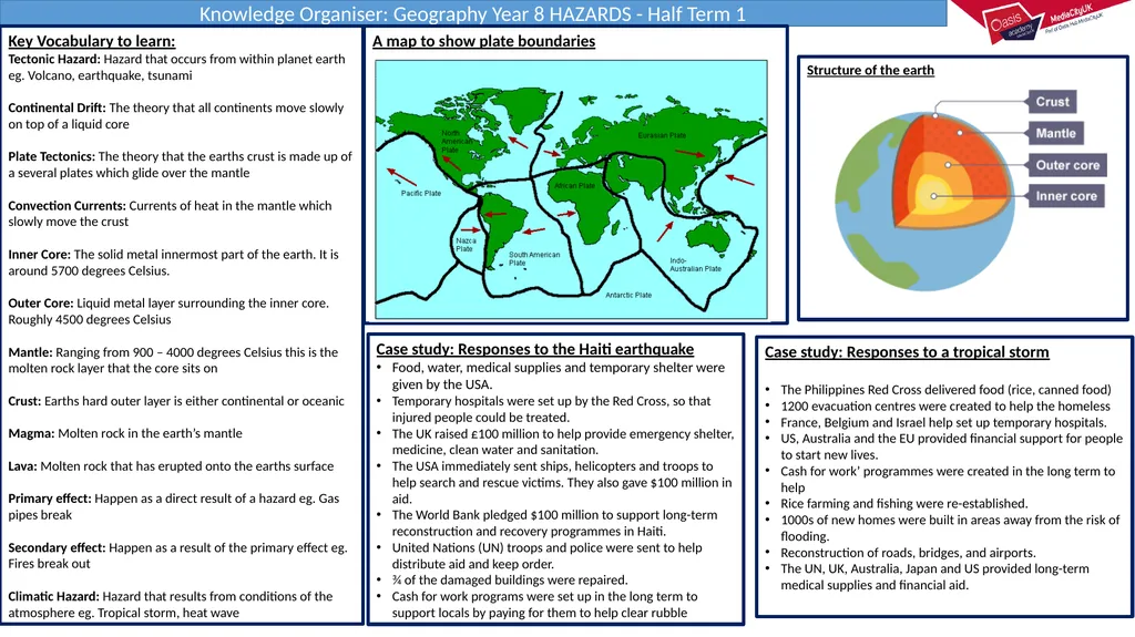 Knowledge Organiser: Year 11 French HT1 Verbs and - slide 3 of 16