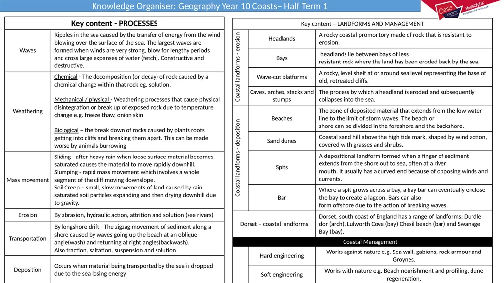 Knowledge Organiser: Year 11 French HT1 Verbs and - slide 5 of 16