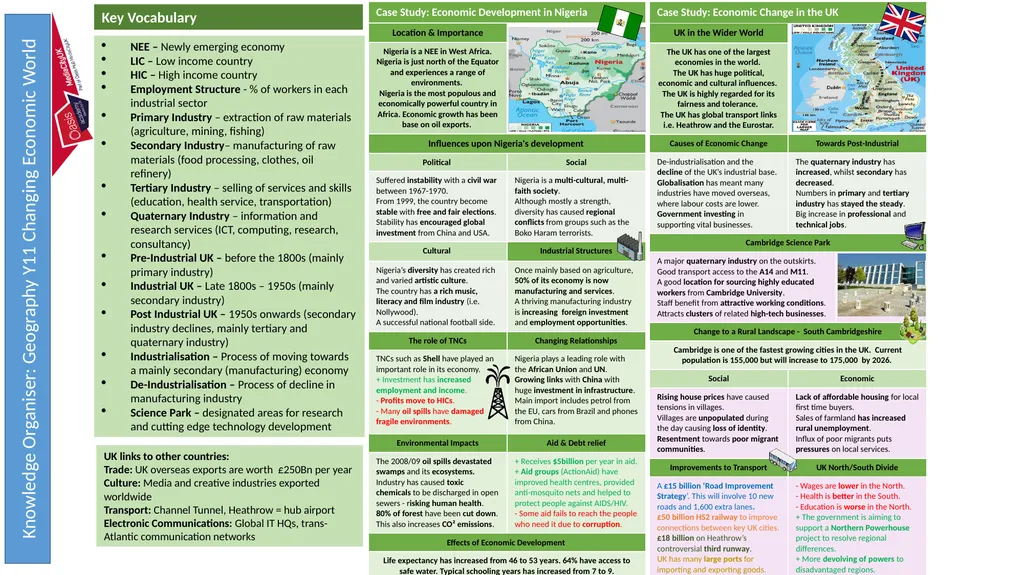 Knowledge Organiser: Year 11 French HT1 Verbs and - slide 6 of 16