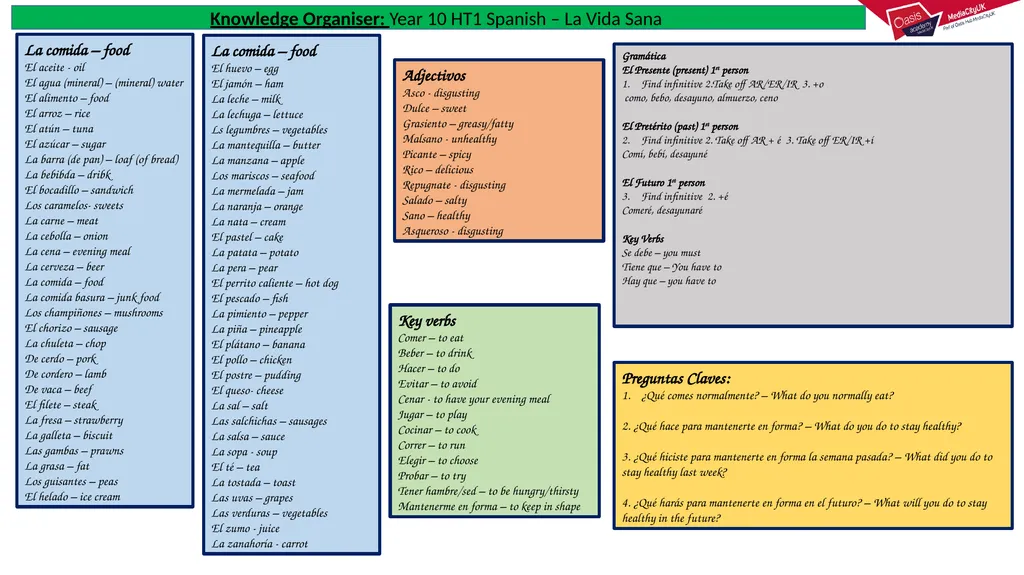Knowledge Organiser: Year 11 French HT1 Verbs and - slide 15 of 16