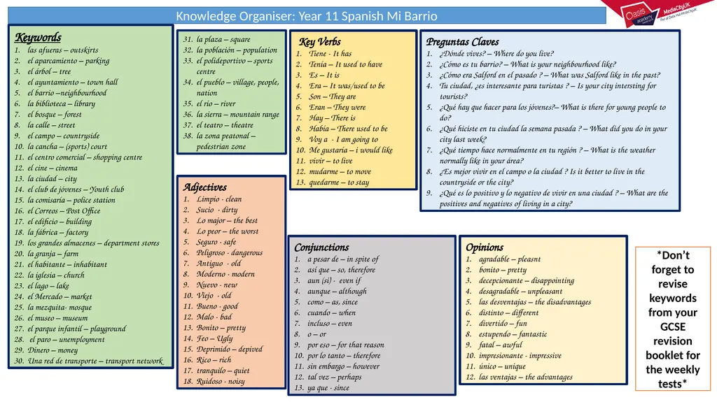 Knowledge Organiser: Year 11 French HT1 Verbs and - slide 16 of 16