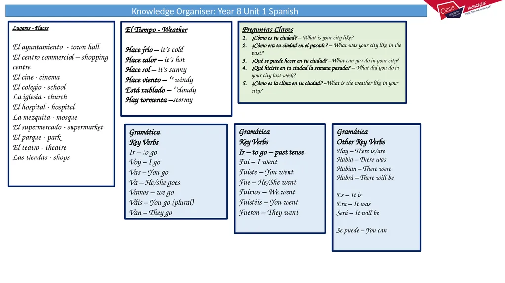 Knowledge Organiser: Year 11 French HT1 Verbs and - slide 13 of 16