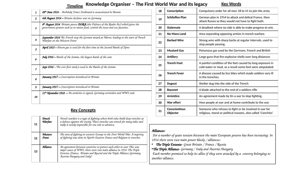 Knowledge Organiser: Year 11 French HT1 Verbs and - slide 9 of 16
