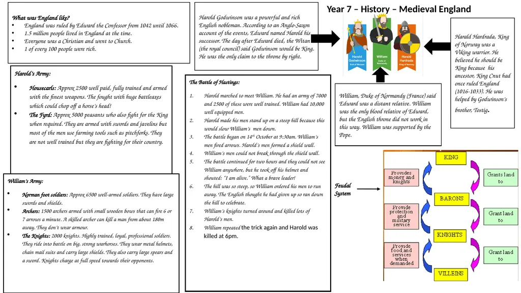 Knowledge Organiser: Year 11 French HT1 Verbs and - slide 7 of 16