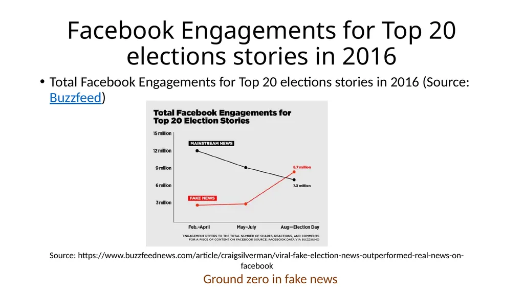 VERIFYING AND ANALYZING „FAKE NEWS” Funded by the - slide 22 of 39