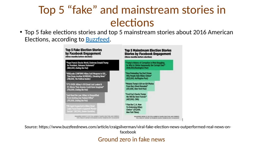 VERIFYING AND ANALYZING „FAKE NEWS” Funded by the - slide 23 of 39