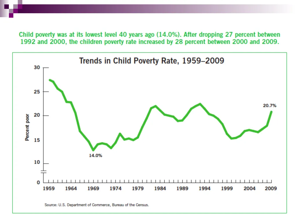 Fostering Resilience in Children Living in - slide 11 of 50