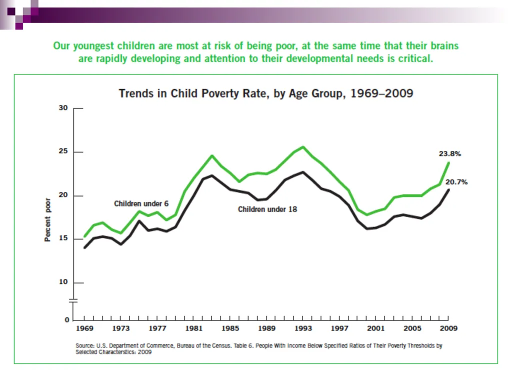 Fostering Resilience in Children Living in - slide 16 of 50