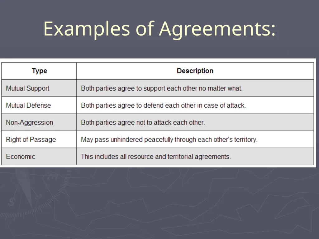 WWI Alliances Simulation WWI Alliances Simulation - slide 11 of 25
