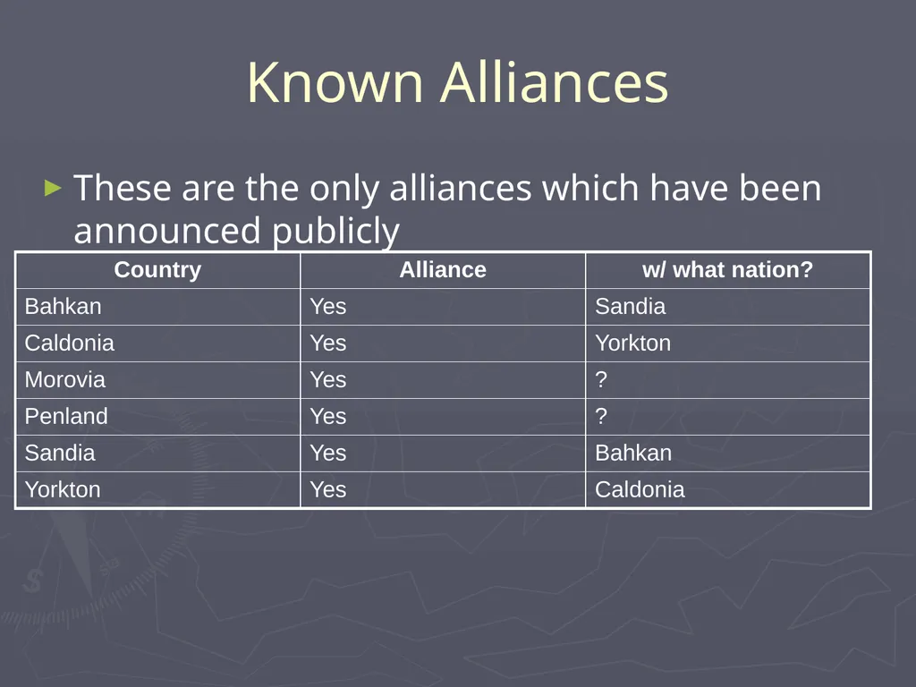 WWI Alliances Simulation WWI Alliances Simulation - slide 5 of 25