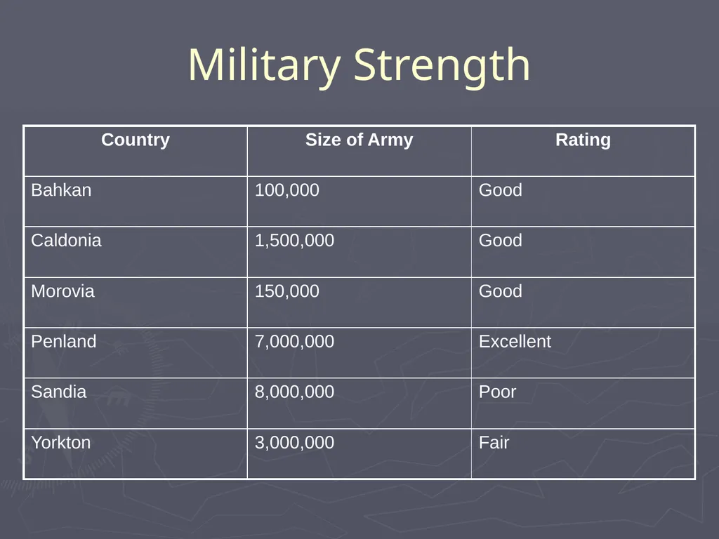 WWI Alliances Simulation WWI Alliances Simulation - slide 6 of 25
