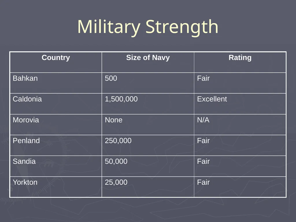 WWI Alliances Simulation WWI Alliances Simulation - slide 7 of 25