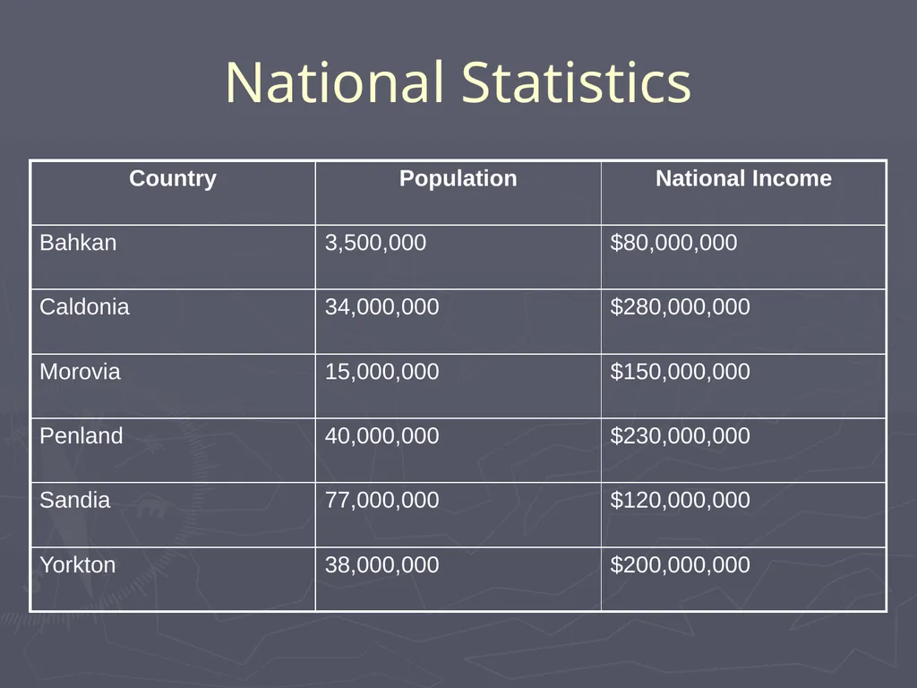 WWI Alliances Simulation WWI Alliances Simulation - slide 8 of 25