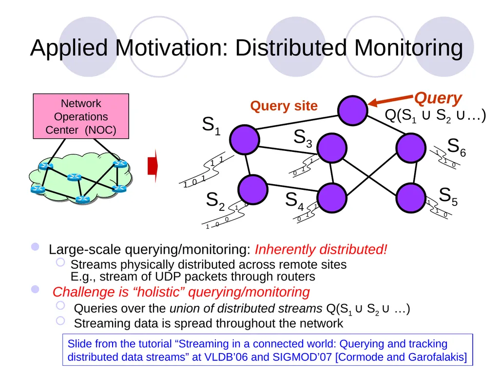 Algorithms for Distributed Functional Monitoring - slide 7 of 34