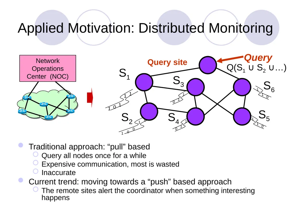 Algorithms for Distributed Functional Monitoring - slide 8 of 34