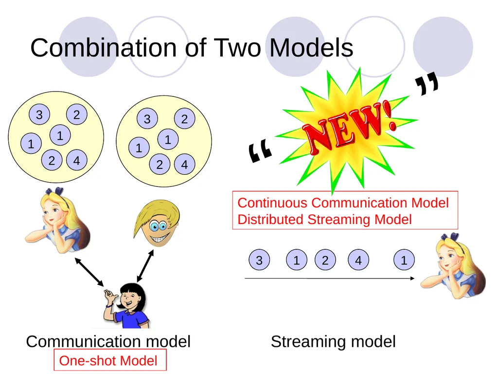 Algorithms for Distributed Functional Monitoring - slide 5 of 34
