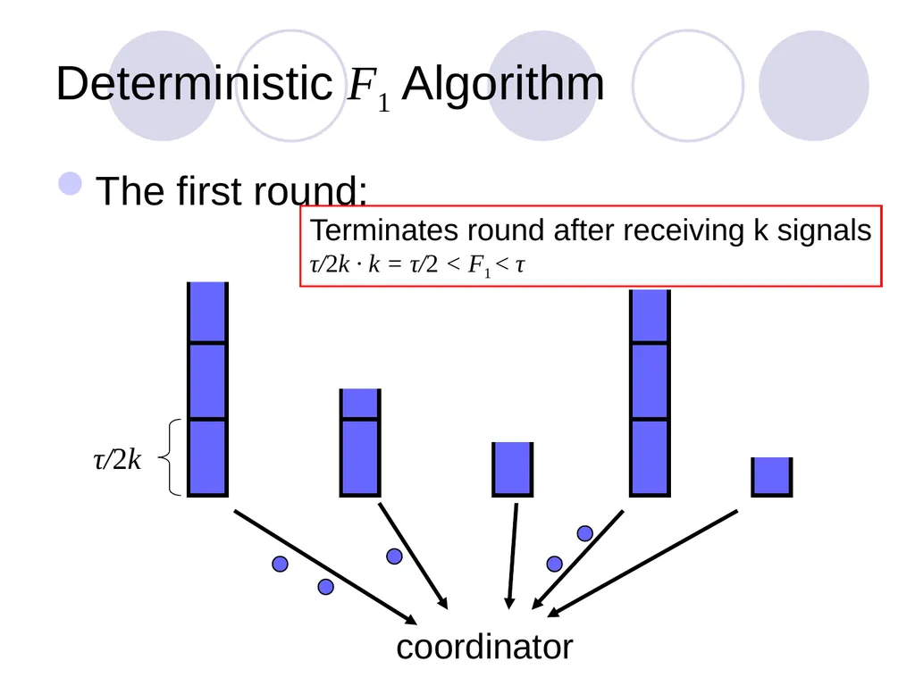 Algorithms for Distributed Functional Monitoring - slide 16 of 34