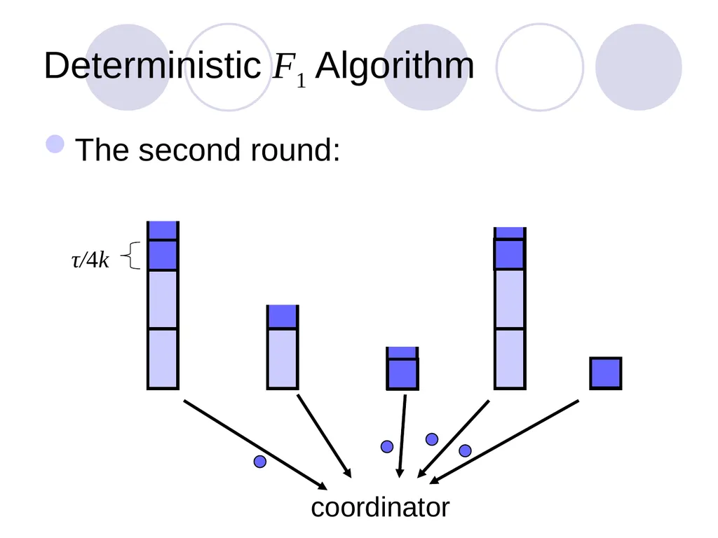 Algorithms for Distributed Functional Monitoring - slide 17 of 34