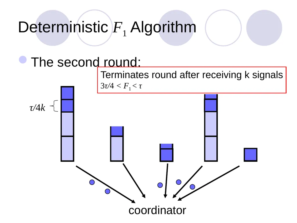 Algorithms for Distributed Functional Monitoring - slide 18 of 34