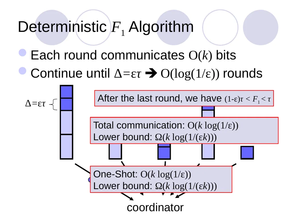 Algorithms for Distributed Functional Monitoring - slide 19 of 34
