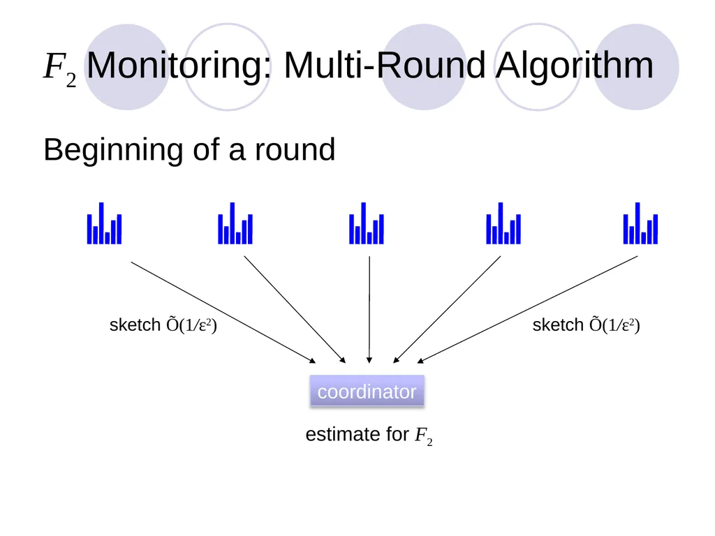 Algorithms for Distributed Functional Monitoring - slide 29 of 34