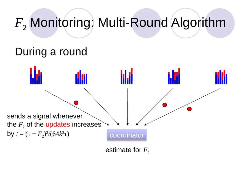Algorithms for Distributed Functional Monitoring - slide 30 of 34