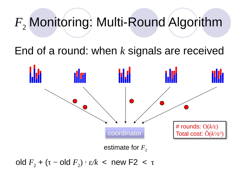Algorithms for Distributed Functional Monitoring - slide 31 of 34
