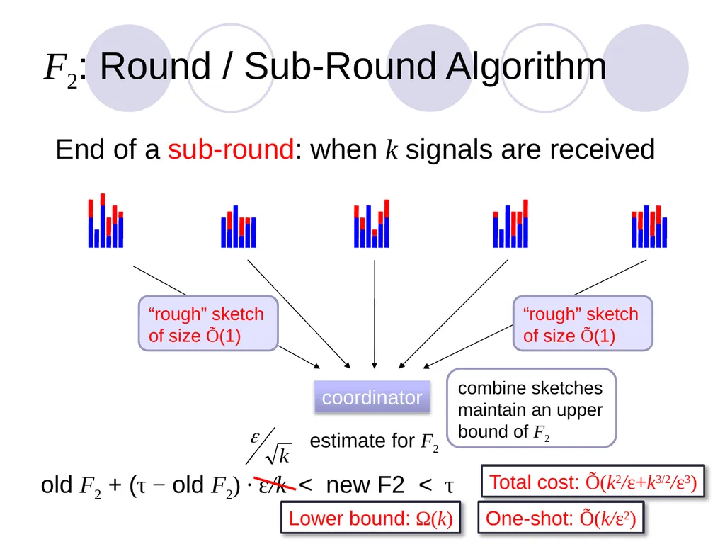 Algorithms for Distributed Functional Monitoring - slide 32 of 34