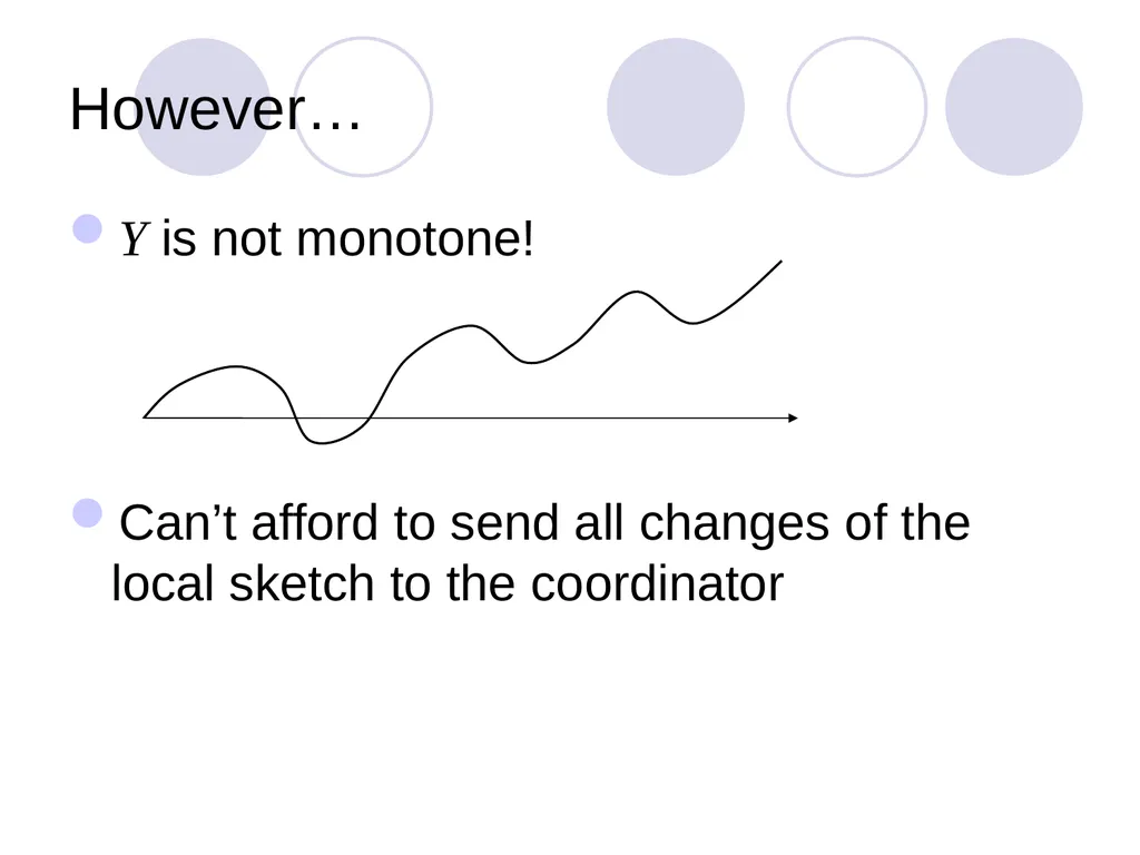 Algorithms for Distributed Functional Monitoring - slide 28 of 34