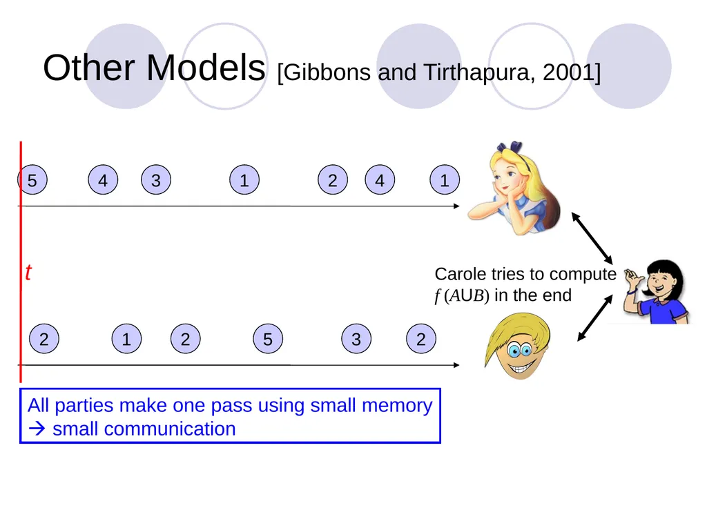 Algorithms for Distributed Functional Monitoring - slide 6 of 34