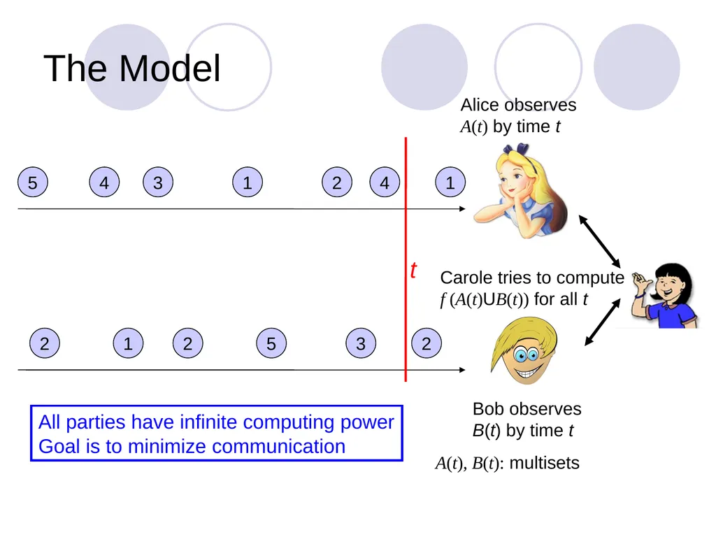 Algorithms for Distributed Functional Monitoring - slide 3 of 34