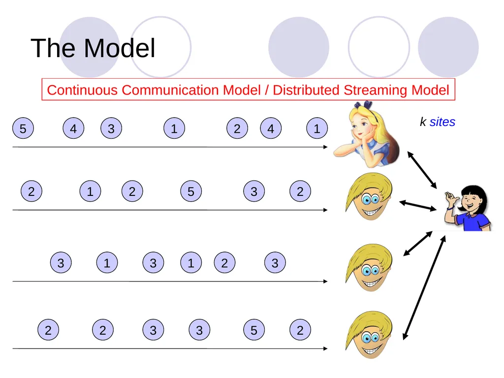 Algorithms for Distributed Functional Monitoring - slide 4 of 34