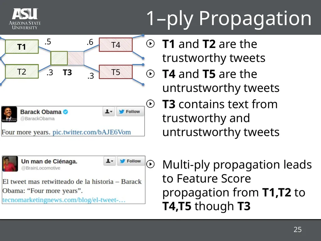 RAProp: Ranking Tweets by Exploiting the - slide 25 of 44