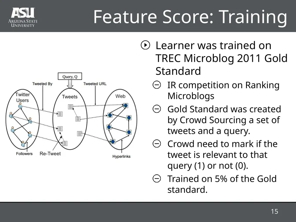 RAProp: Ranking Tweets by Exploiting the - slide 15 of 44
