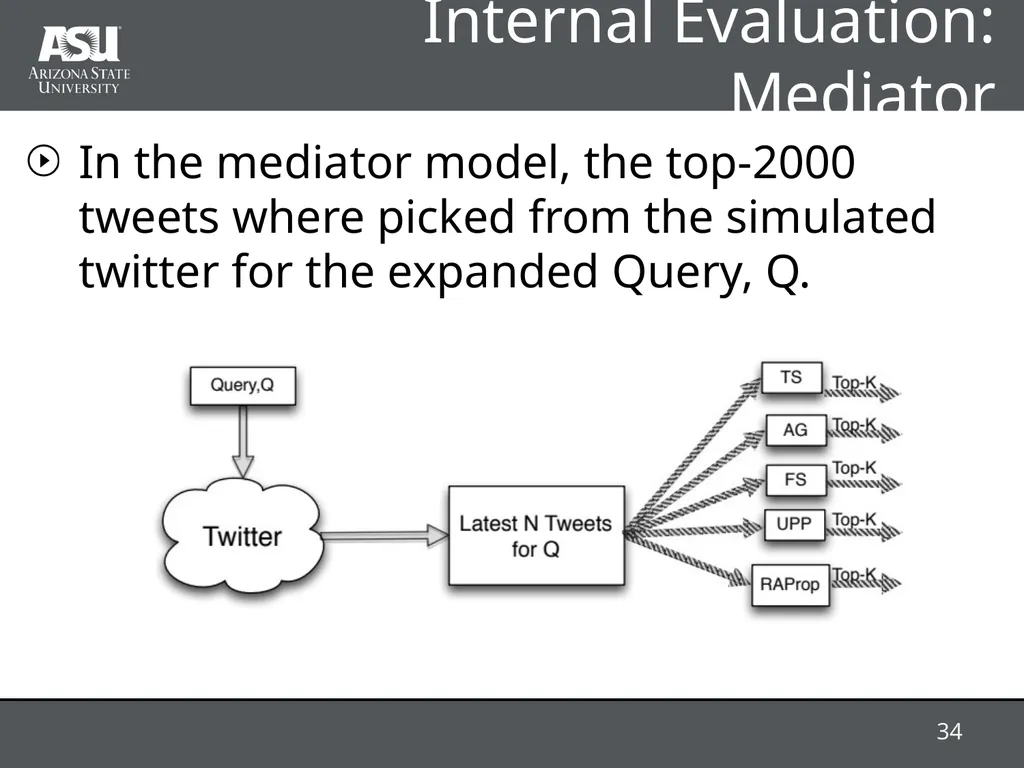 RAProp: Ranking Tweets by Exploiting the - slide 34 of 44